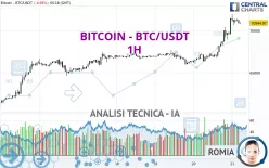 BITCOIN - BTC/USDT - 1H