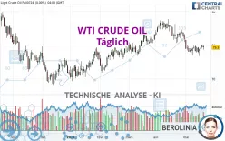 WTI CRUDE OIL - Diario