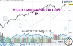 MICRO E-MINI S&amp;P500 FULL0325 - 1H