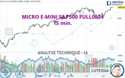 MICRO E-MINI S&amp;P500 FULL0325 - 15 min.