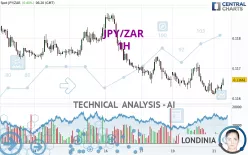 JPY/ZAR - 1H