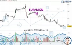 EUR/MXN - 1 uur