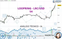 LOOPRING - LRC/USD - 1H