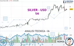 SILVER - USD - 1H