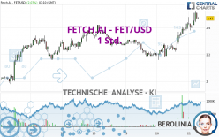 FETCH.AI - FET/USD - 1H