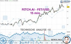 FETCH.AI - FET/USD - 15 min.