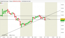 DAX40 PERF INDEX - 1 Std.