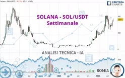 SOLANA - SOL/USDT - Settimanale