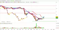 ABC ARBITRAGE - Hebdomadaire