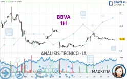 BBVA - 1 Std.