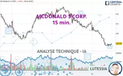 MCDONALD S CORP. - 15 min.