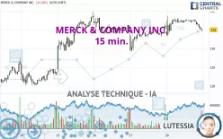 MERCK &amp; COMPANY INC. - 15 min.