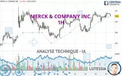 MERCK &amp; COMPANY INC. - 1H