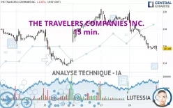 THE TRAVELERS COMPANIES INC. - 15 min.