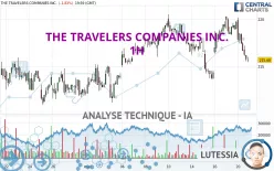 THE TRAVELERS COMPANIES INC. - 1H