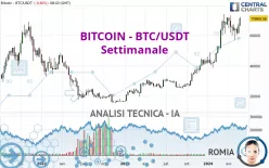 BITCOIN - BTC/USDT - Settimanale