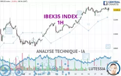 IBEX35 INDEX - 1H