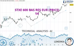 STXE 600 BAS RES EUR (PRICE) - 1H