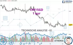 CHF/SGD - 1 uur