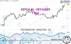 FETCH.AI - FET/USDT - 1 Std.