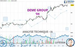 DEME GROUP - 1H