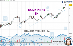 BANKINTER - 1H