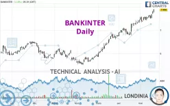 BANKINTER - Daily