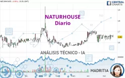 NATURHOUSE - Diario