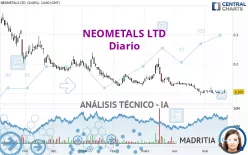 NEOMETALS LTD - Diario