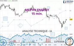 MCPHY ENERGY - 15 min.