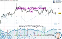 UNIBAIL-RODAMCO-WE - 1H