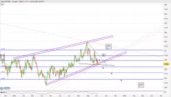 EUR/GBP - Journalier