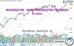 NASDAQ100 - MINI NASDAQ100 FULL0624 - 15 min.