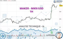 MAKER - MKR/USD - 1H