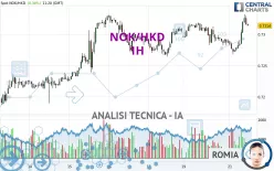 NOK/HKD - 1H