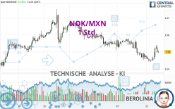 NOK/MXN - 1 Std.