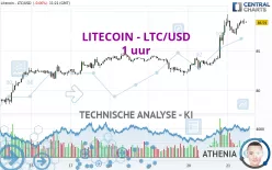 LITECOIN - LTC/USD - 1 uur