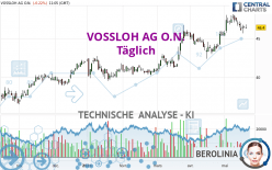 VOSSLOH AG O.N. - Täglich