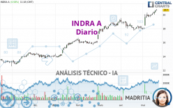 INDRA A - Diario