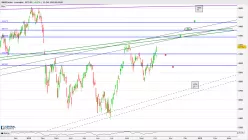 SMI20 INDEX - Journalier