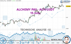 ALCHEMY PAY - ACH/USDT - 15 min.