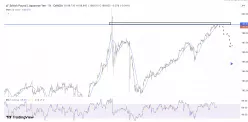 GBP/JPY - 30 min.