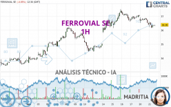 FERROVIAL SE - 1H