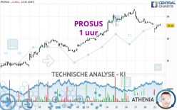 PROSUS - 1 uur