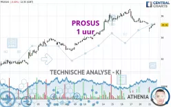 PROSUS - 1 uur