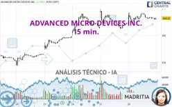 ADVANCED MICRO DEVICES INC. - 15 min.