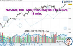 NASDAQ100 - MINI NASDAQ100 FULL0624 - 15 min.