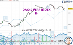 DAX40 PERF INDEX - 1H