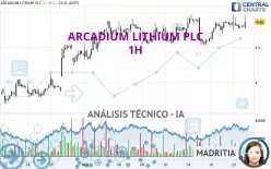 ARCADIUM LITHIUM PLC - 1H