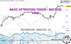 BASIC ATTENTION TOKEN - BAT/USD - 1 uur